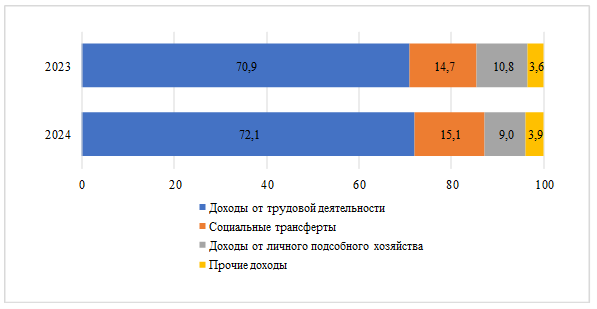 нацстаткома