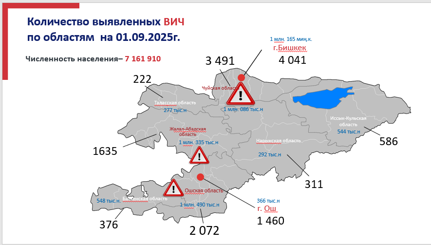 из презентации РЦКГВГиВИЧ