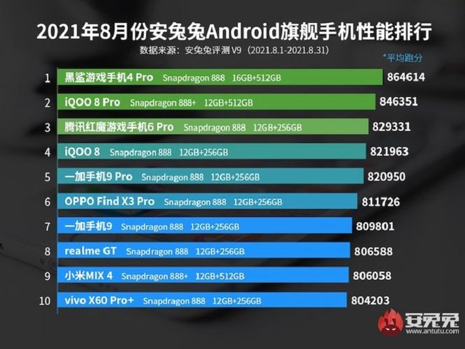 antutu.com