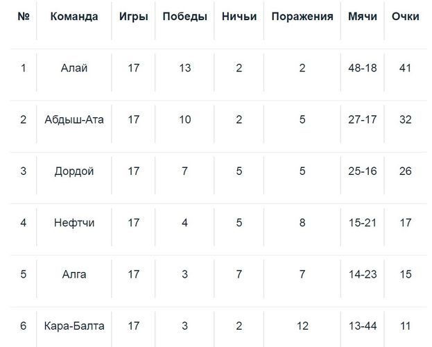 ФЛК