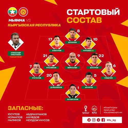 Кыргызского футбольного союза