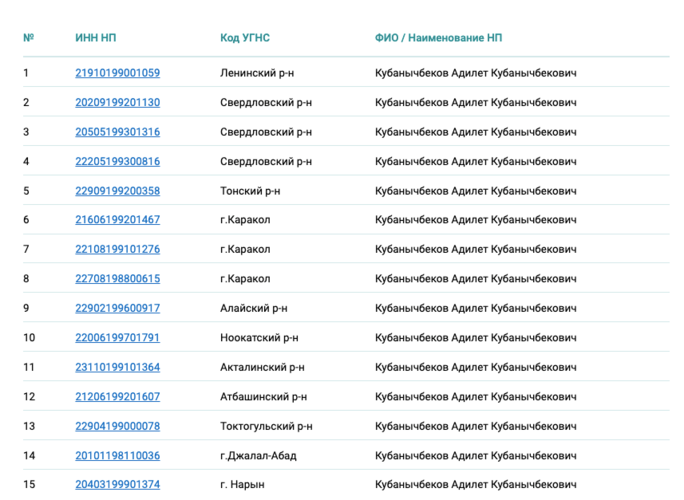 скриншот с сайта Налоговой службы