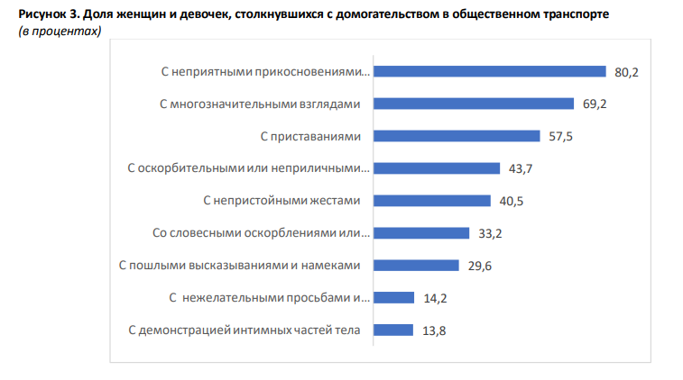 из исследования
