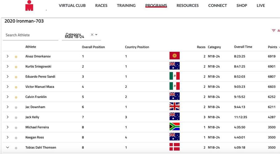 Instagram Айваза Оморканова
