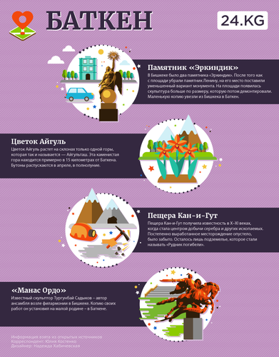 ИА «24-kg.com»
