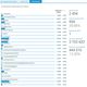 Фото скриншот сайта Информационной избирательной системы. Итоги ручного подсчета по единому избирательному округу