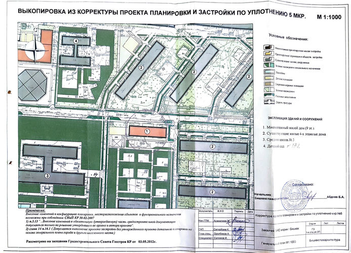 УКС мэрии Бишкека