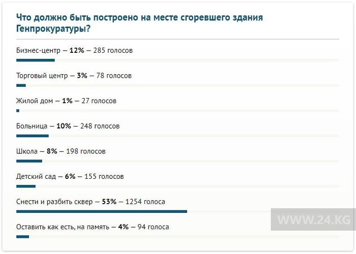 — скриншот