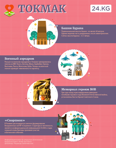 ИА «24-kg.com»