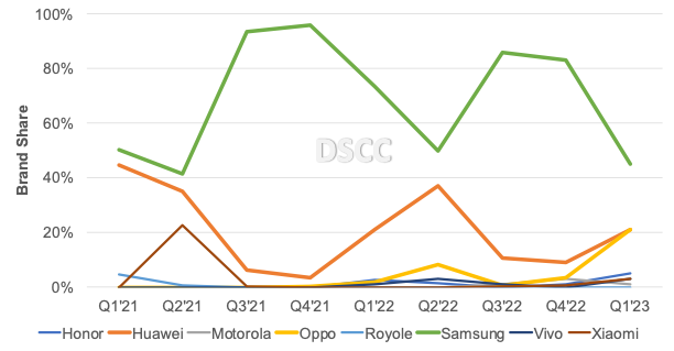из Twitter Росса Янга