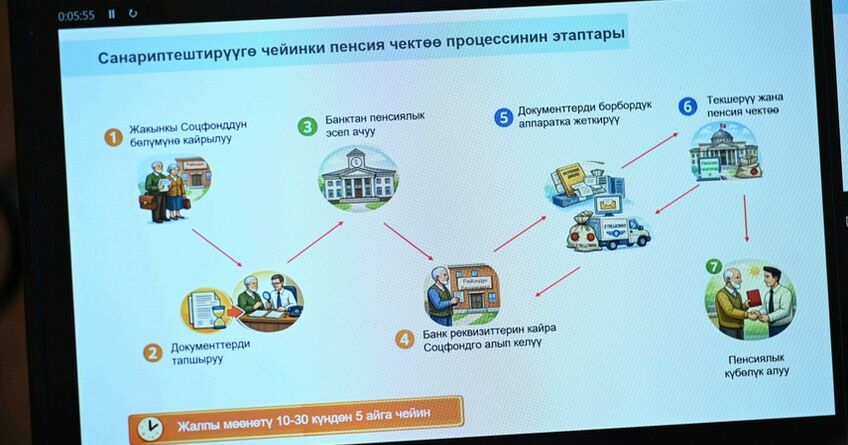 Автоматизированную систему для упрощения оформления пенсий внедрят в&nbsp;Кыргызстане 