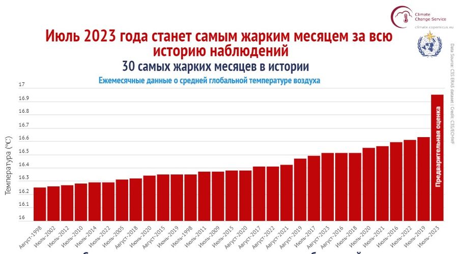 «Новости ООН»