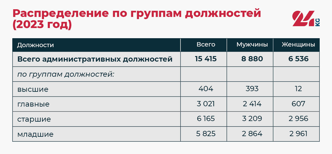 Госагентства по делам госслужбы и местного самоуправления