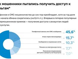 В&nbsp;России частично введены ограничения звонков в&nbsp;Telegram и&nbsp;WhatsApp 