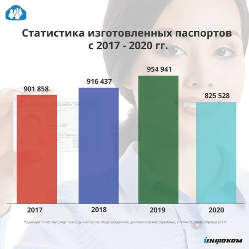 ГП «Инфоком» 