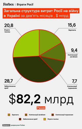из украинской версии издания Forbes