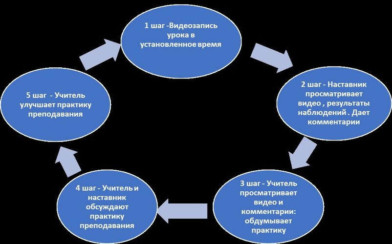 Министерства образования и науки