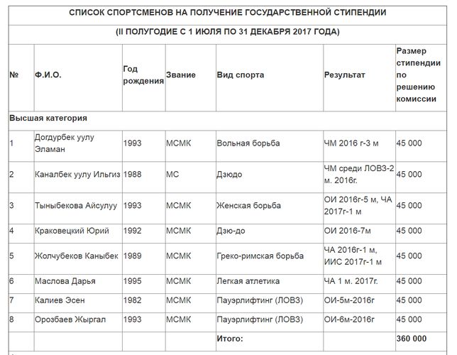 ГАМФКиС