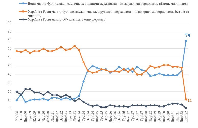 Киевского международного института социологии
