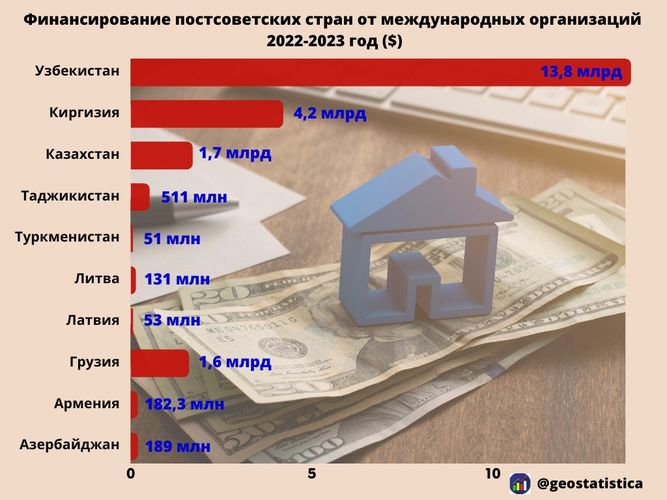 «Геостатистики»